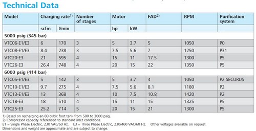 BAUER VERTECON COMPRESSOR SYSTEMS